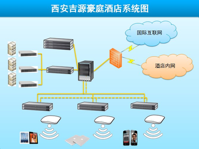 NETGEAR与西安吉源豪庭酒店构建酒店信息化平台