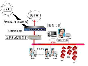 办公自动化通信系统图片,办公自动化通信系统高清图片 北京利远讯通讯技术开发中心,