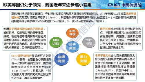 量子信息技术发展与应用研究报告 2018 解读