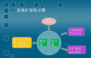 现代信息技术的简介
