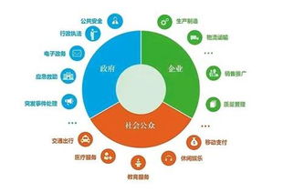 院士眼中的智慧城市 新一代信息技术是重要支撑