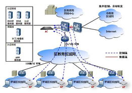 搭建信息技术平台 华为助力教育改革发展
