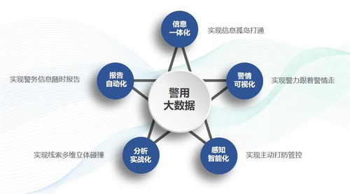 5g电子围栏采集率 黑龙江电子围栏 价格 查看