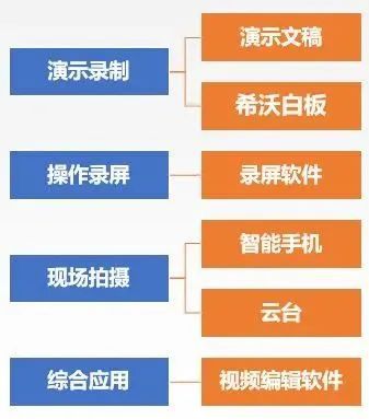 云端 有妙招,普陀的他们以信息技术赋能,点 亮 线上课堂