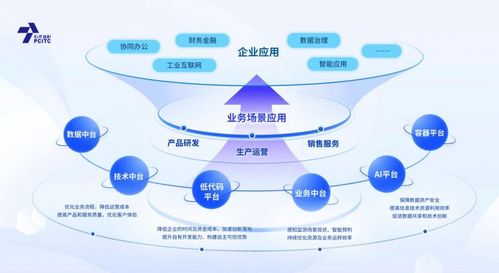 石化盈科与腾讯共筑信息技术国产化生态新格局