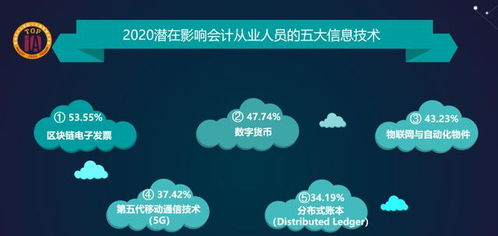 财务人士必须关注 今年,10大信息技术影响就业机会和工资收入