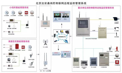 展位号:9A19北京法安通安全信息技术股份