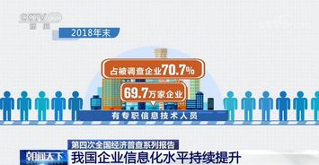 第四次全国经济普查系列报告 我国企业信息化水平持续提升