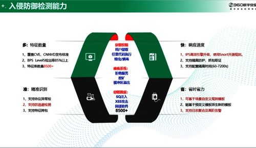 南京恒略网络科技360入侵防御产品介绍