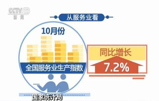 10月份国民经济运行稳中有进，信息技术产业表现亮眼