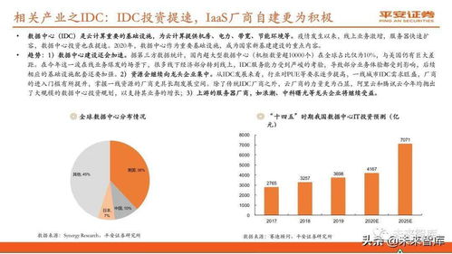 信息技术浪潮之巅 云计算行业深度报告